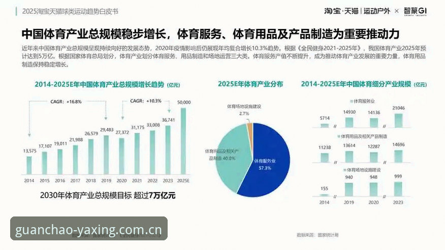 亚星官网观潮互动 一个值得注意的行业趋势是:体育赛事数字化体验的核心,正从单纯的“观看”转向更深度的“互动”。当数据流取代了模糊信号,当实时洞察取代了滞后回放,平台的价值已不再是展示信息,而是编织一张让用户深潜其中的互动之网。亚星体育平台2025年的新动作,恰好踩在了这个转折点上。
