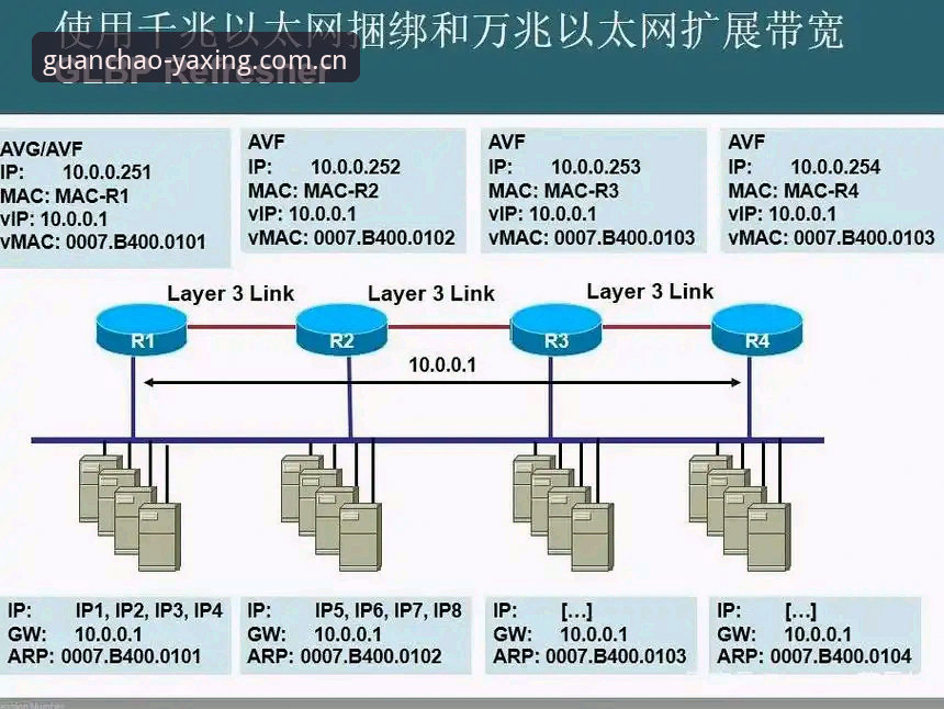 亚星体育平台2025版深度评测：数据中心新架构值不值得升级？