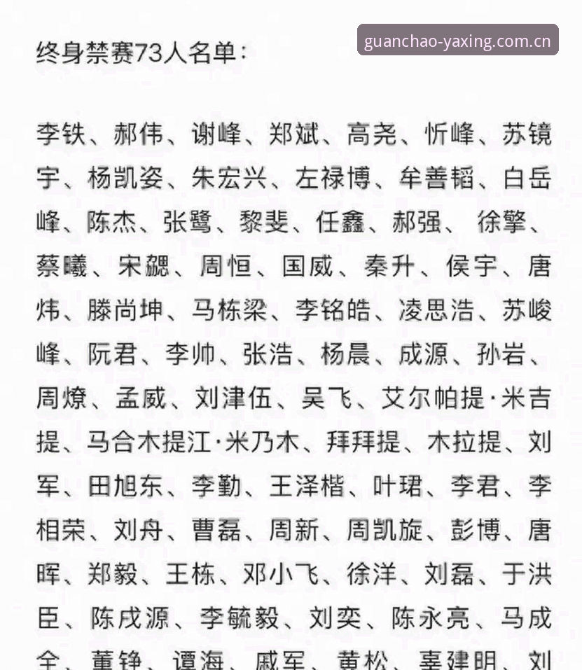 亚星官网赛事数据查询安卓版 揭秘足协第三批禁足名单:17人终身、48人限业,亚星官网赛事数据查询安卓版能查到什么?